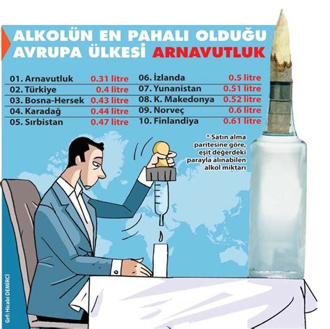 Avrupada alkolün en pahalı olduğu ikinci ülke Türkiye Son dakika