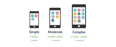 Uber has destroyed the monopoly of local taxi services and has become the largest taxi service company worldwide. How Much Does it Cost to Make an App in 2020 - App Cost ...