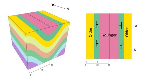 Folds Physical Geology Laboratory