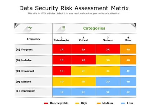 Data Security Risk Assessment Matrix Presentation Graphics