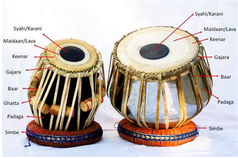 Tuning Should Tabla Drum Produce Any Buzzing Music Practice