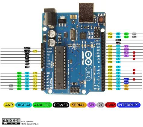 Understanding Delay For I O Using Arduino Functions Vs Coding The MCU