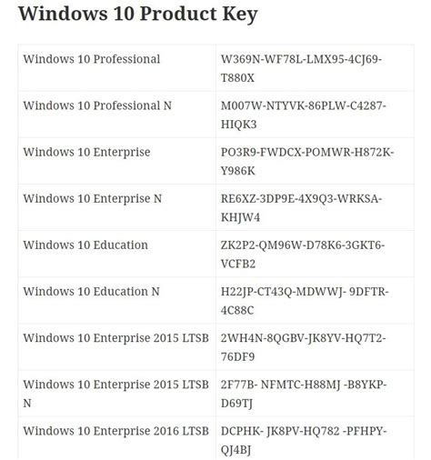Windows 10 Product Key 100 Working It Is A Sequence Of Personal