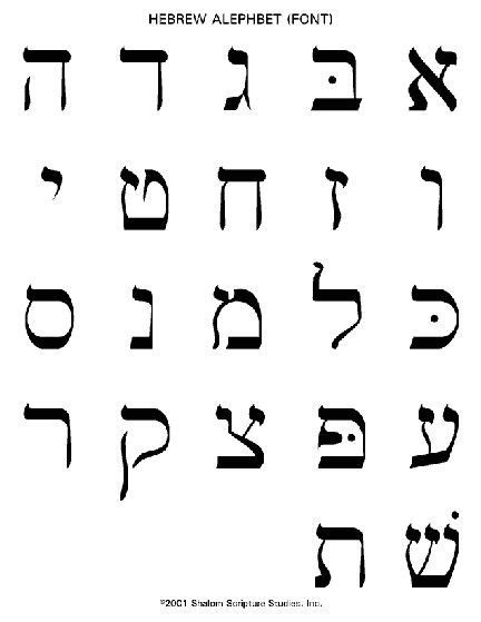 The Hebrew Alphabet Hebrew Alphabet Learn Hebrew Hebrew Alphabet