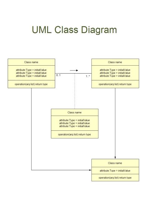 Uml Class Diagram Class Diagram Diagram Class