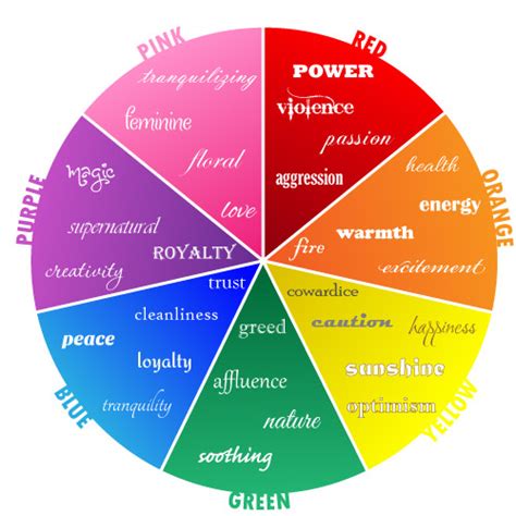 The Power Of Emotions Colors