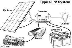 Solar installers, system integrators and sellers can use our advanced technical filters to find the exact solar systems that match their needs. Solar Power System Wiring Diagram | Electrical Engineering Blog | electronic bug | Pinterest ...