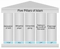 Five Pillars of Islam Facts for Kids | KidzSearch.com