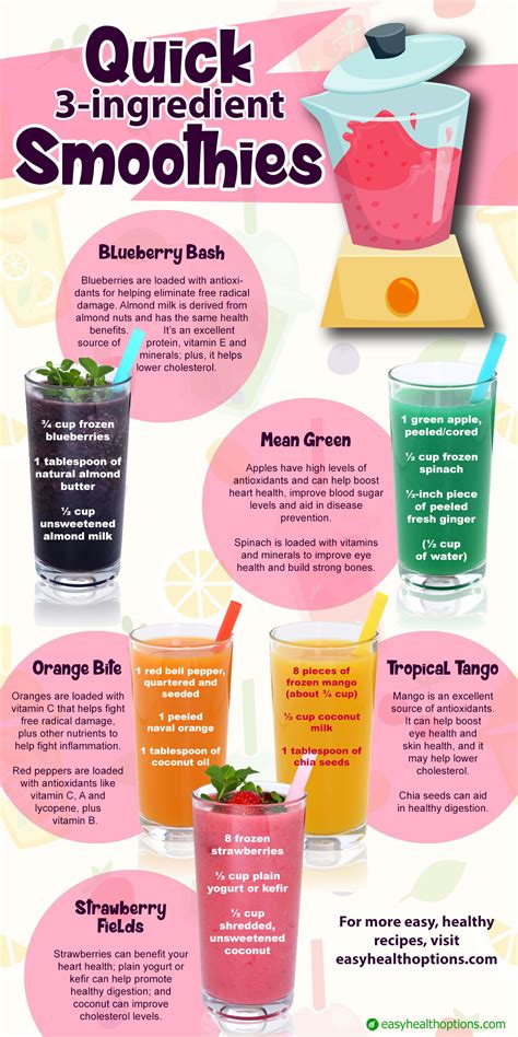 Quick 3 Ingredient Smoothies Infographic Easy Health Options
