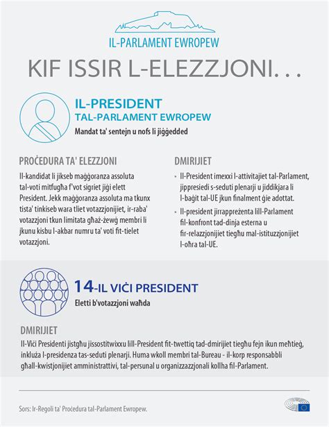 Infografika Kif Jiġi Elett Il President Tal Parlament Ewropew