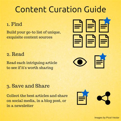 The Busy Persons Guide To Content Curation A 3 Step Process