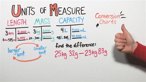 Units Of Measurement For Kids