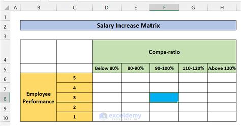 How To Create A Salary Increase Matrix In Excel With Easy Steps