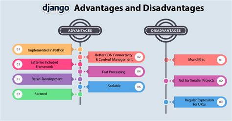 Django Web Framework For App Development