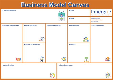Business Model Canvas Uitleg