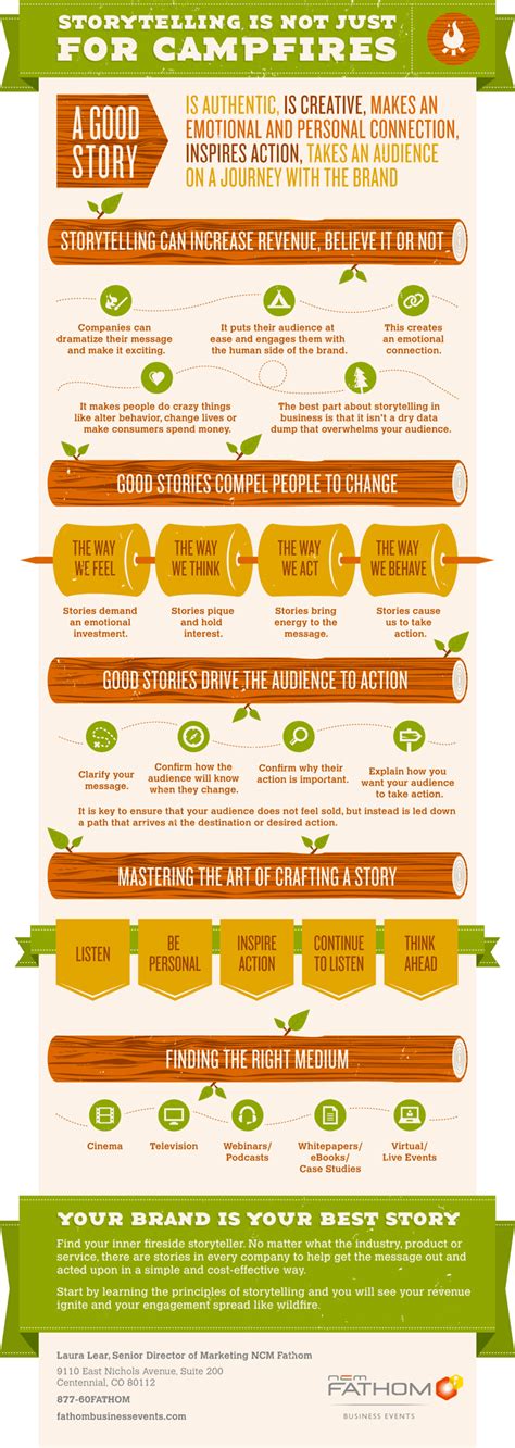 Business Storytelling Infographic For Content Marketing