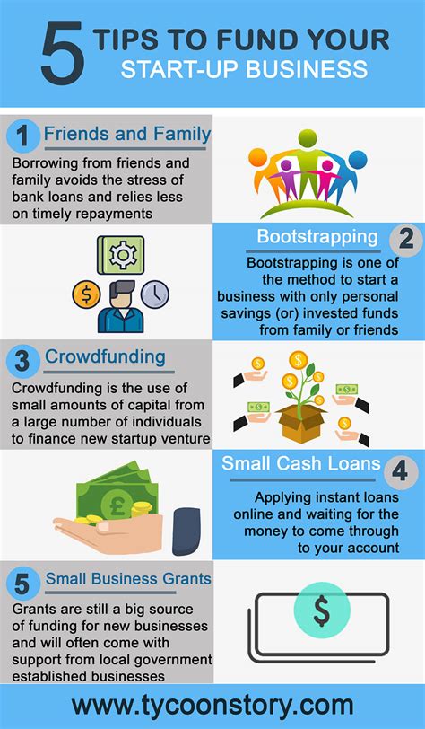 5 Tips To Fund Your Start Up Business Infographic