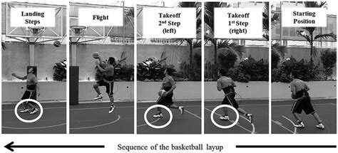 The Sequence Of Basketball Lay Up Approaching From The Right Side Of