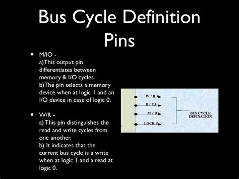 Pin Description Diagram Of Intel 80386 Dx Microprocessor