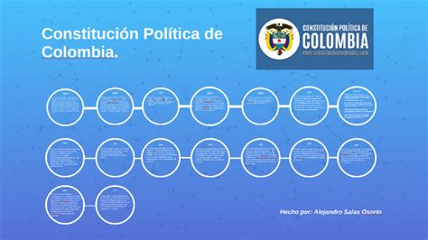 Constitucion Politica De Colombia Linea Del Tiempo By Alejandro Salas