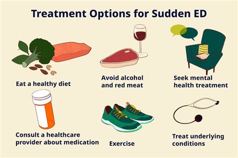 Sudden Erectile Dysfunction Causes And When To Worry