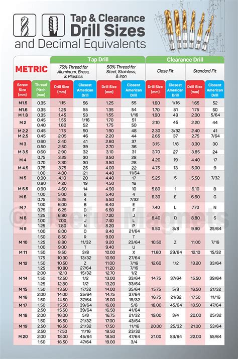 Metric Tap Clearance Drill Sizes Magnetic Chart For Cnc Shop Garage