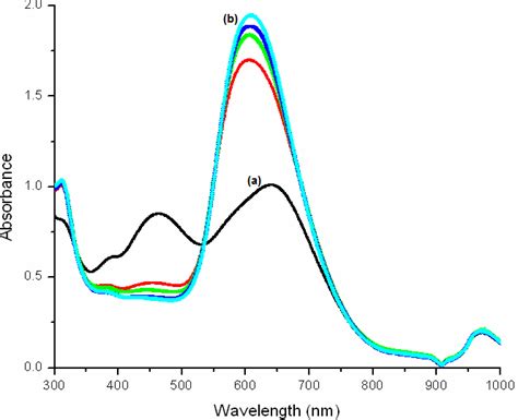 Absorption Spectra Of Standard A Bradford Reagent B Various