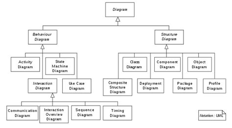 21 Uml Hierarchy Diagram Simajanka