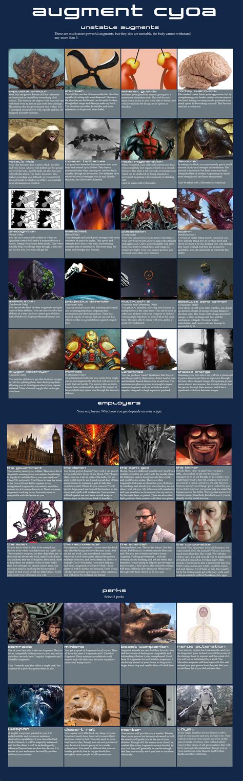 Cyoa Games Create Your Own Adventure A Writers Life Choices