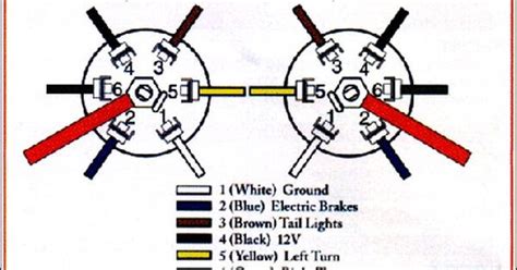 Dodge caravan trailer wiring diagram. Wiring Diagram For 6 Pin Trailer Plug / Narva Trailer Plug Wiring Guide / 7 way plug wiring ...