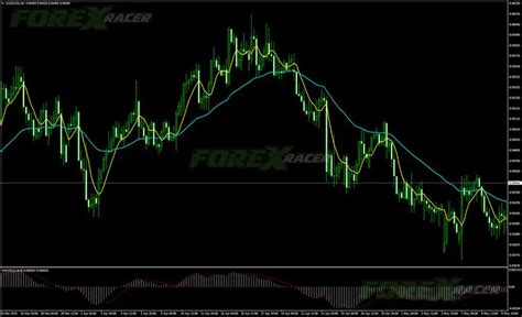 Combo Forex Template Free Forex Mt4 Indicators Mq4 And Ex4 Best