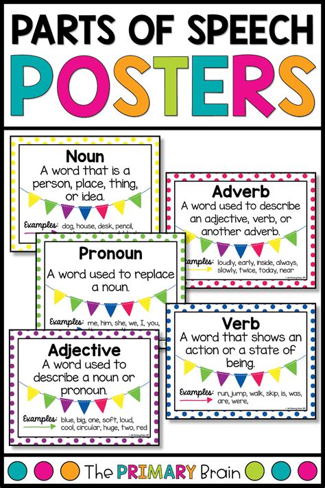 Parts Of Speech Posters Polka Dot Themed Parts Of Speech Part Of