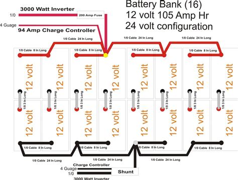 They are also helpful for making repairs. Advice needed on 24 volt Battery Bank Diagram Included ...