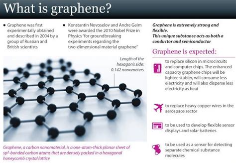 Graphene Promises New Levels Of Technology In Photonic Chips