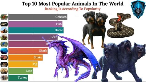 Top 113 Most Popular Animal In The World