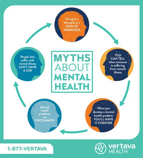5 Common Mental Health Myths And Misconceptions Vertava Health