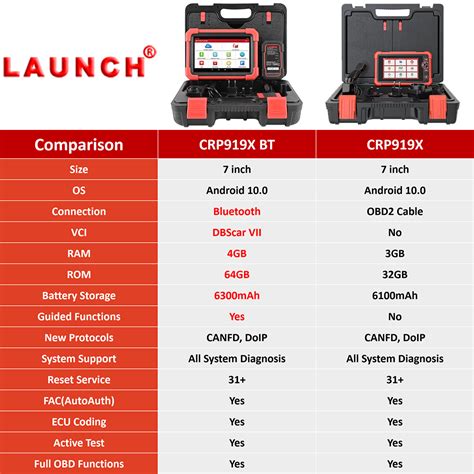 Launch Crp X Bt M Auto