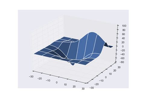 Multiple 3d Plots In One Figure Python