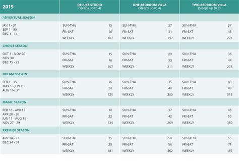 Dvc Beach Club Point Chart Ponasa