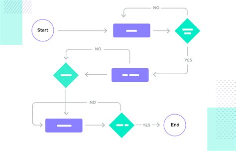 User Flow Design Diagram Types Main Phases And Recommended Tools