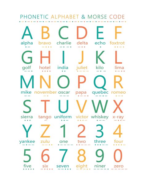 Phonetic Alphabet And Morse Code Digital Download Etsy New Zealand