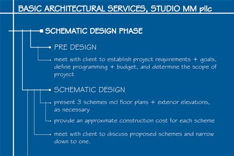 Working With An Architect Making Sense Of Services And Fees Studio