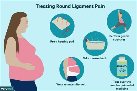 How To Alleviate Groin Pain During Pregnancy Pregnancywalls