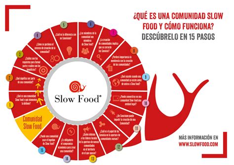 Slow Food ¿sabes Qué Es Blog De El Queseru