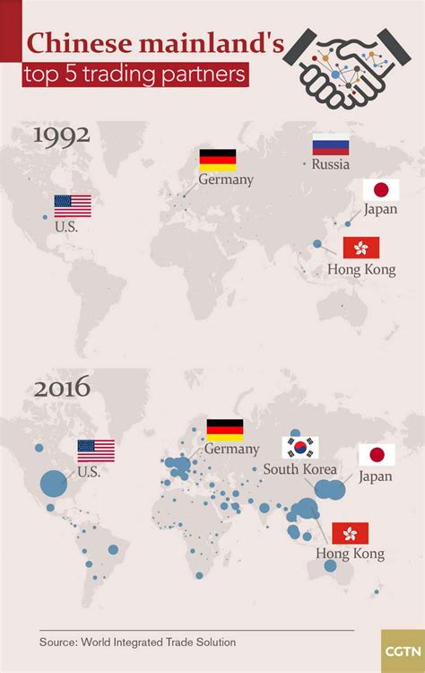 Chinas 40 Years Chinas Foreign Trade Since 1978 Cgtn