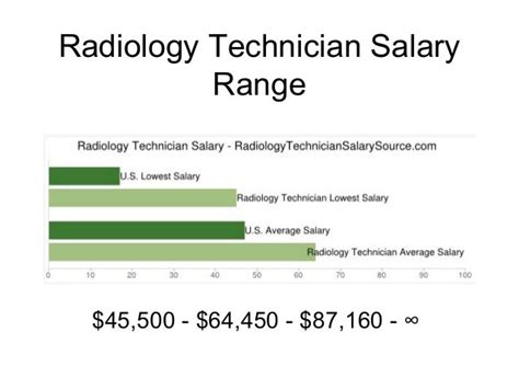 Pay Scale Radiology Technician Pay Period Calendars 2023