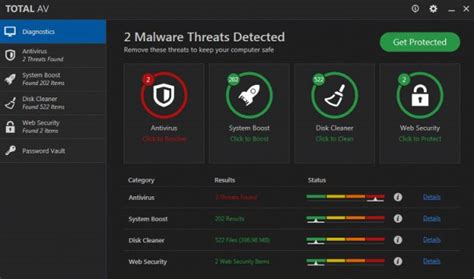 Totalav Review Updated 2020 The Truth About Total Av Antivirus