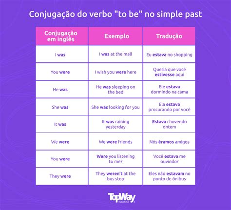 Como Usar Os Verbos No Passado Em Inglês Guia Completo