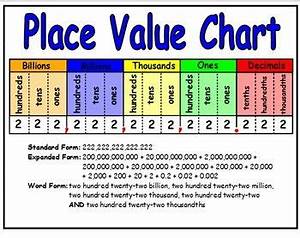 5th Grade Common Core Math Module 1 Place Value Chart Math Place