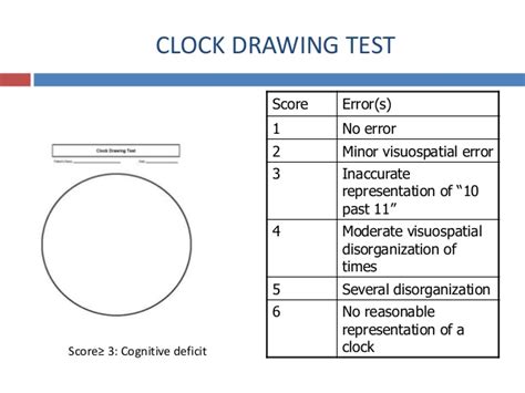 The cdt was administered and scored by five raters using the method derived from the montreal cognitive assessment (moca), rouleau's, and babins' scoring systems. Alzheimers disease